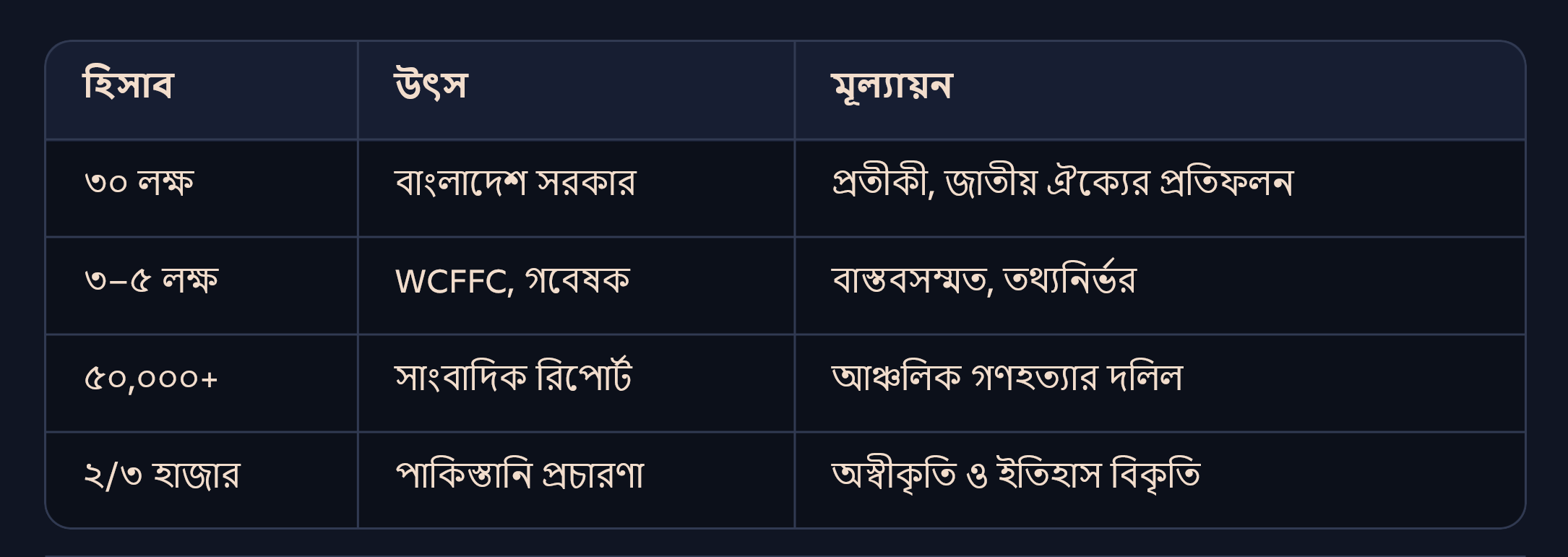 1971 war martyrs