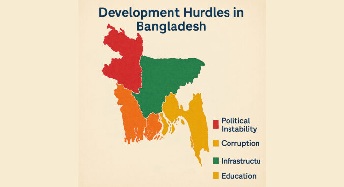Bangladesh's development hurdles