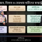 হিজাব, নিকাব ও বোরখাঃ নারীদের জন্য নিবর্তনমূলক এই পোশাকে ক্ষতি ছাড়া কোন কল্যাণ নেই
